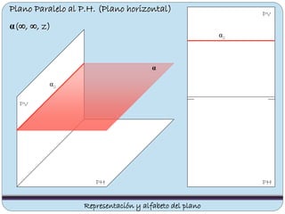 Plano Paralelo al P.H. (Plano horizontal)
α(∞, ∞, z)
PV
PHPH
PV
Representación y alfabeto del plano
α2
α
α2
 