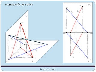 Intersección de rectas
PV
PHPH
PV
Hs
s2
Vs
s
s1
s1
s2
Vs
Hs
r2
Vr
r1
Hr
P
P2
P1
Intersecciones
r2
r
r1
 