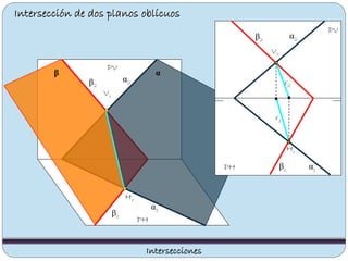 PH
PV
β α
α2
α1
β1
β2
Intersección de dos planos oblícuos
Intersecciones
PH
PV
r2
r1
Hr
Vr
α2
α1β1
β2
Vr
Hr
 