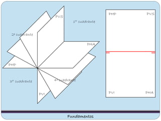 Fundamentos
PHP
PHA
PVS
PVI
PHP PVS
PVI PHA
1er cuadrante
2º cuadrante
3er cuadrante 4º cuadrante
 
