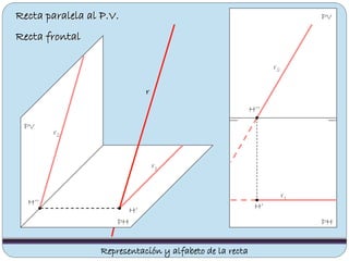 Recta paralela al P.V.
Recta frontal
PV
PHPH
PV
r2
r1
r
r1
r2
H’
H’’
Representación y alfabeto de la recta
H’’
H’
 
