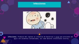 Infecciones. Producto del ingreso al intestino de bacterias o virus que provienen del
agua o de alimentos contaminados, así como dolores intestinales severos.
19
Infecciones
 