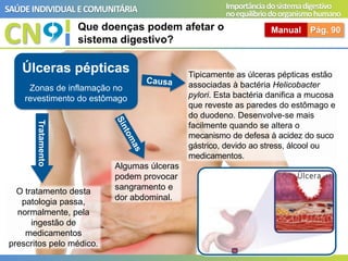 Úlceras pépticas
Zonas de inflamação no
revestimento do estômago
Tipicamente as úlceras pépticas estão
associadas à bactéria Helicobacter
pylori. Esta bactéria danifica a mucosa
que reveste as paredes do estômago e
do duodeno. Desenvolve-se mais
facilmente quando se altera o
mecanismo de defesa à acidez do suco
gástrico, devido ao stress, álcool ou
medicamentos.
Algumas úlceras
podem provocar
sangramento e
dor abdominal.
O tratamento desta
patologia passa,
normalmente, pela
ingestão de
medicamentos
prescritos pelo médico.
Tratamento
CN
SAÚDEINDIVIDUAL ECOMUNITÁRIA Importânciadosistemadigestivo
noequilíbriodoorganismohumano
Que doenças podem afetar o
sistema digestivo?
Manual Pág. 90
 