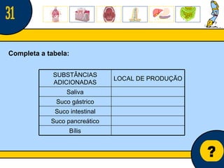 Núcleo de estágio de Biologia/Geologia ? Completa a tabela: 31 SUBSTÂNCIAS ADICIONADAS LOCAL DE PRODUÇÃO Saliva Suco gástrico Suco intestinal Suco pancreático Bílis 