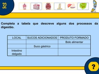 Núcleo de estágio de Biologia/Geologia ? Completa a tabela que descreve alguns dos processos da digestão. 32 LOCAL SUCOS ADICIONADOS PRODUTO FORMADO Bolo alimentar Suco gástrico Intestino delgado 