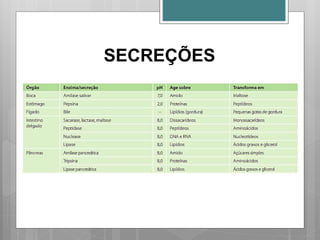 SECREÇÕES
 