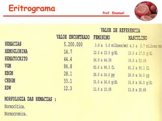 Eritrograma Prof. Emanuel
 