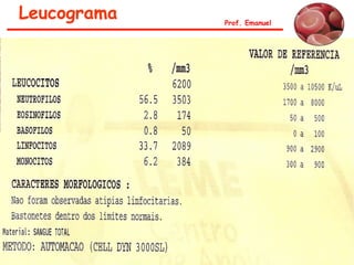 Leucograma Prof. Emanuel
 
