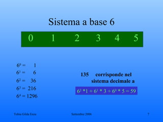 Sistema a base 6 0  1 2   3   4    5 6 0  =  1 6 2  =  36 6 3  =  216 6 4  = 1296 6 1  =  6 135  corrisponde nel sistema decimale   a   6 2  *1 + 6 1  * 3 + 6 0  * 5 = 59 
