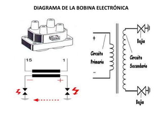 DIAGRAMA DE LA BOBINA ELECTRÓNICA
 