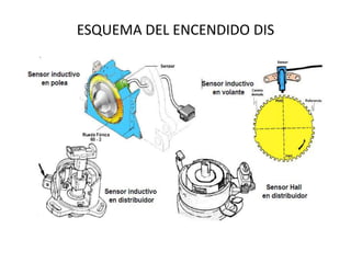 ESQUEMA DEL ENCENDIDO DIS
 