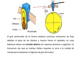 El giro continuado de la corona produce sucesivas variaciones de flujo
debidas al paso de los dientes y huecos frente al captador, en cuya
bobinase induce una tensión alterna con impulsos positivos y negativos. La
frecuencia con que se realizan dichos impulsos le sirve a la unidad de
mando para interpretar el régimen de giro del motor.
 