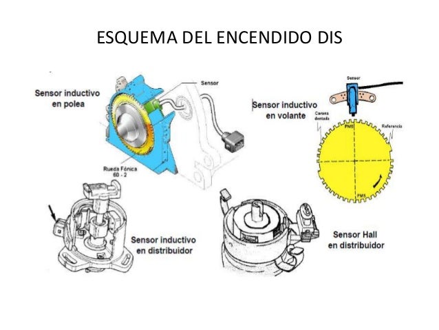 Sistema de encendido óptico pdf
