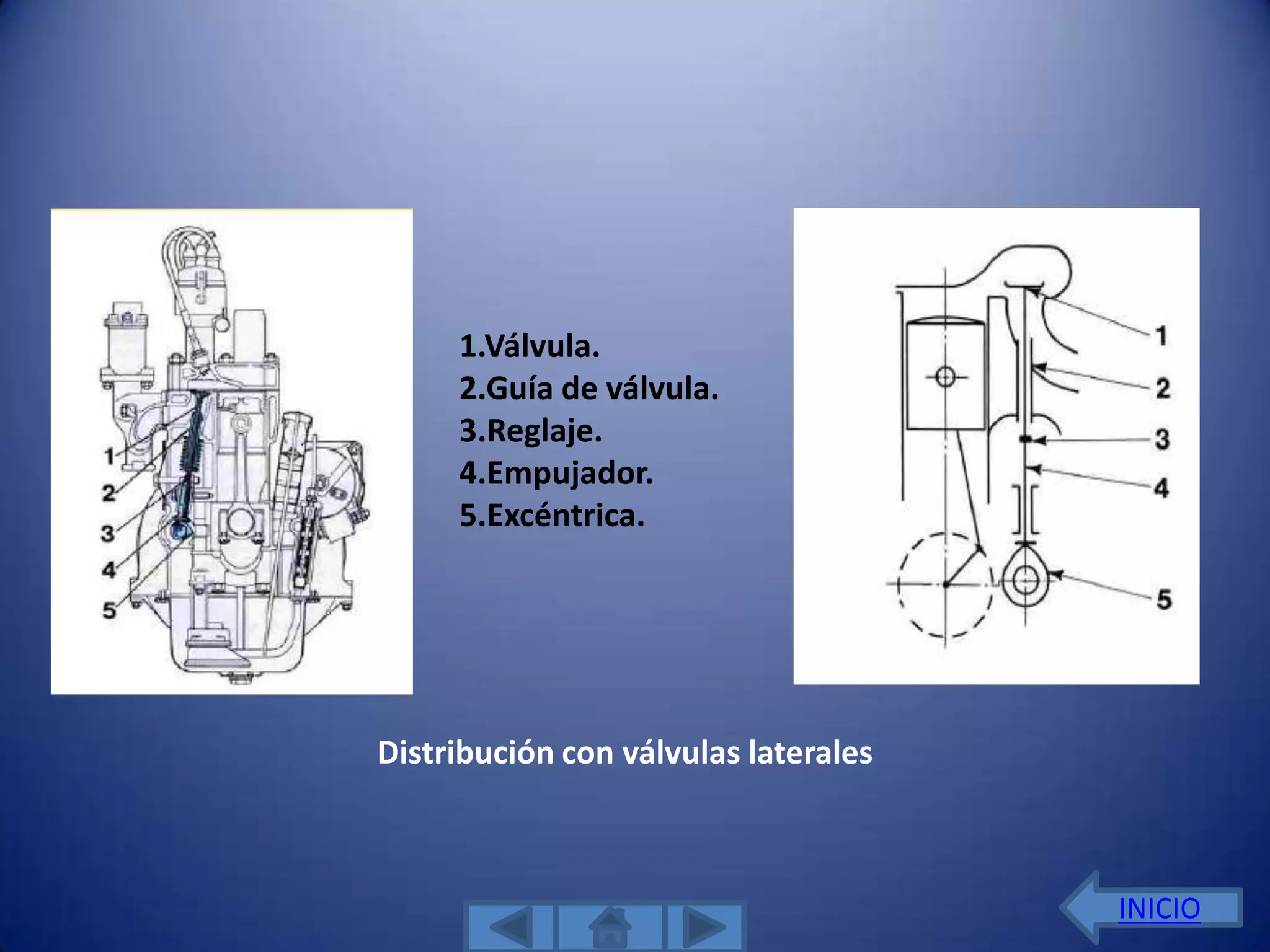 1.Válvula.
     2.Guía de válvula.
     3.Reglaje.
     4.Empujador.
     5.Excéntrica.




Distribución con válvulas laterales



                                      INICIO
 