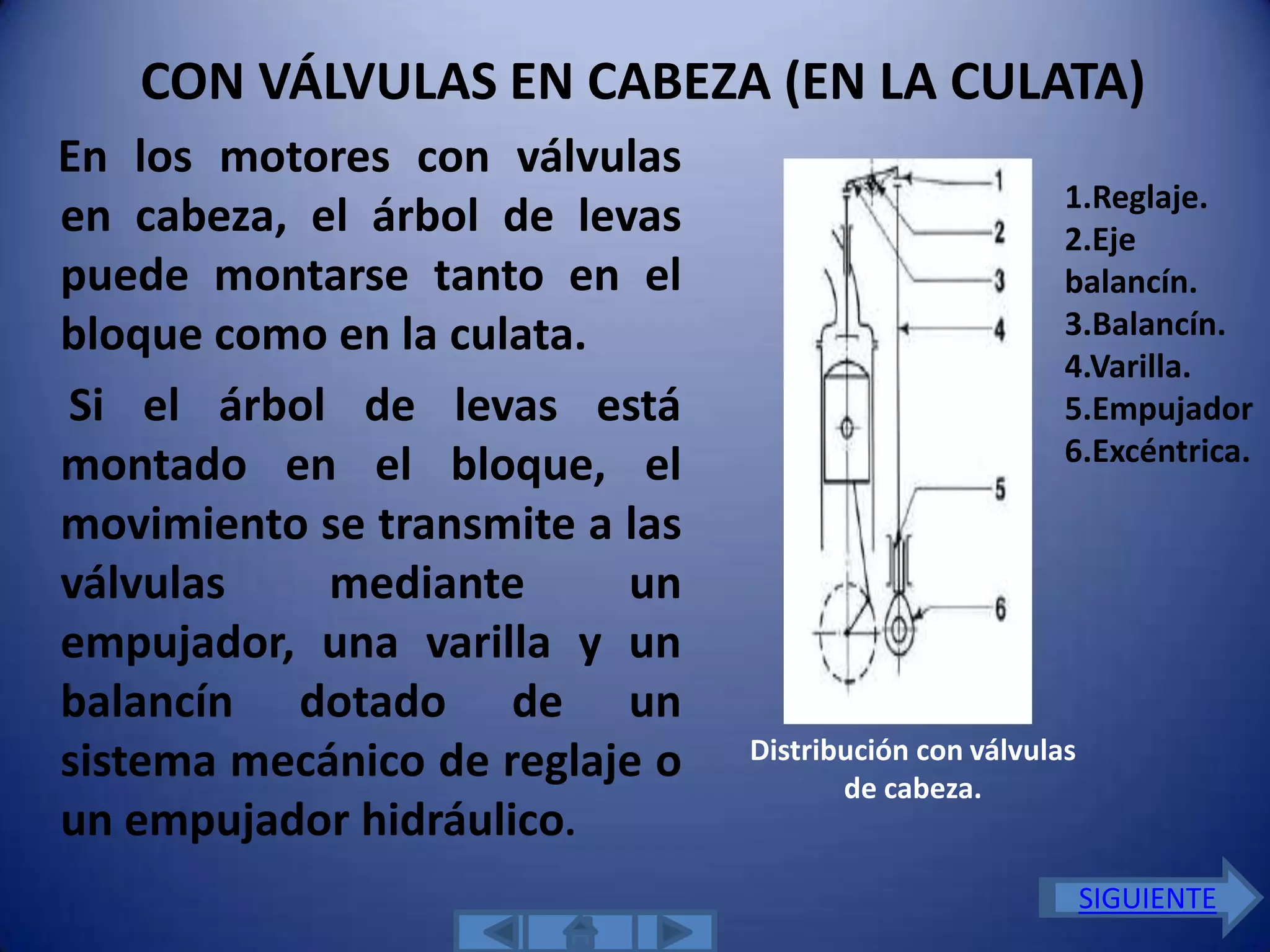 CON VÁLVULAS EN CABEZA (EN LA CULATA)
En los motores con válvulas
                                                        1.Reglaje.
en cabeza, el árbol de levas                            2.Eje
puede montarse tanto en el                              balancín.
bloque como en la culata.                               3.Balancín.
                                                        4.Varilla.
Si el árbol de levas está                               5.Empujador
                                                        6.Excéntrica.
montado en el bloque, el
movimiento se transmite a las
válvulas    mediante      un
empujador, una varilla y un
balancín dotado de un
sistema mecánico de reglaje o   Distribución con válvulas
                                       de cabeza.
un empujador hidráulico.
                                                            SIGUIENTE
 
