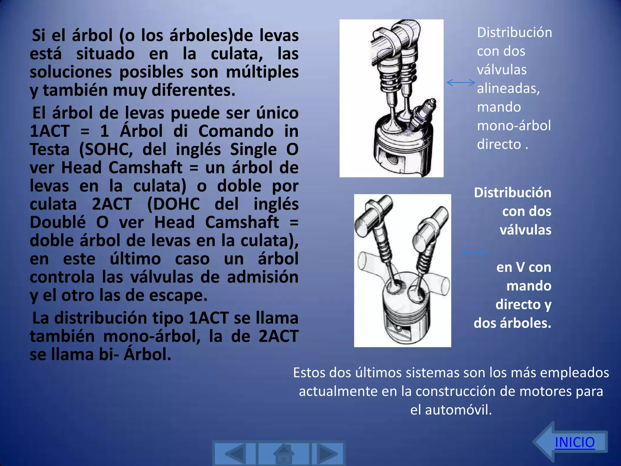Si el árbol (o los árboles)de levas                          Distribución
está situado en la culata, las                                con dos
soluciones posibles son múltiples                             válvulas
y también muy diferentes.                                     alineadas,
 El árbol de levas puede ser único                            mando
1ACT = 1 Árbol di Comando in                                  mono-árbol
Testa (SOHC, del inglés Single O                              directo .
ver Head Camshaft = un árbol de
levas en la culata) o doble por                               Distribución
culata 2ACT (DOHC del inglés                                       con dos
Doublé O ver Head Camshaft =                                      válvulas
doble árbol de levas en la culata),
en este último caso un árbol                                     en V con
controla las válvulas de admisión                                  mando
y el otro las de escape.                                         directo y
 La distribución tipo 1ACT se llama                           dos árboles.
también mono-árbol, la de 2ACT
se llama bi- Árbol.
                                   Estos dos últimos sistemas son los más empleados
                                    actualmente en la construcción de motores para
                                                      el automóvil.

                                                                             INICIO
 