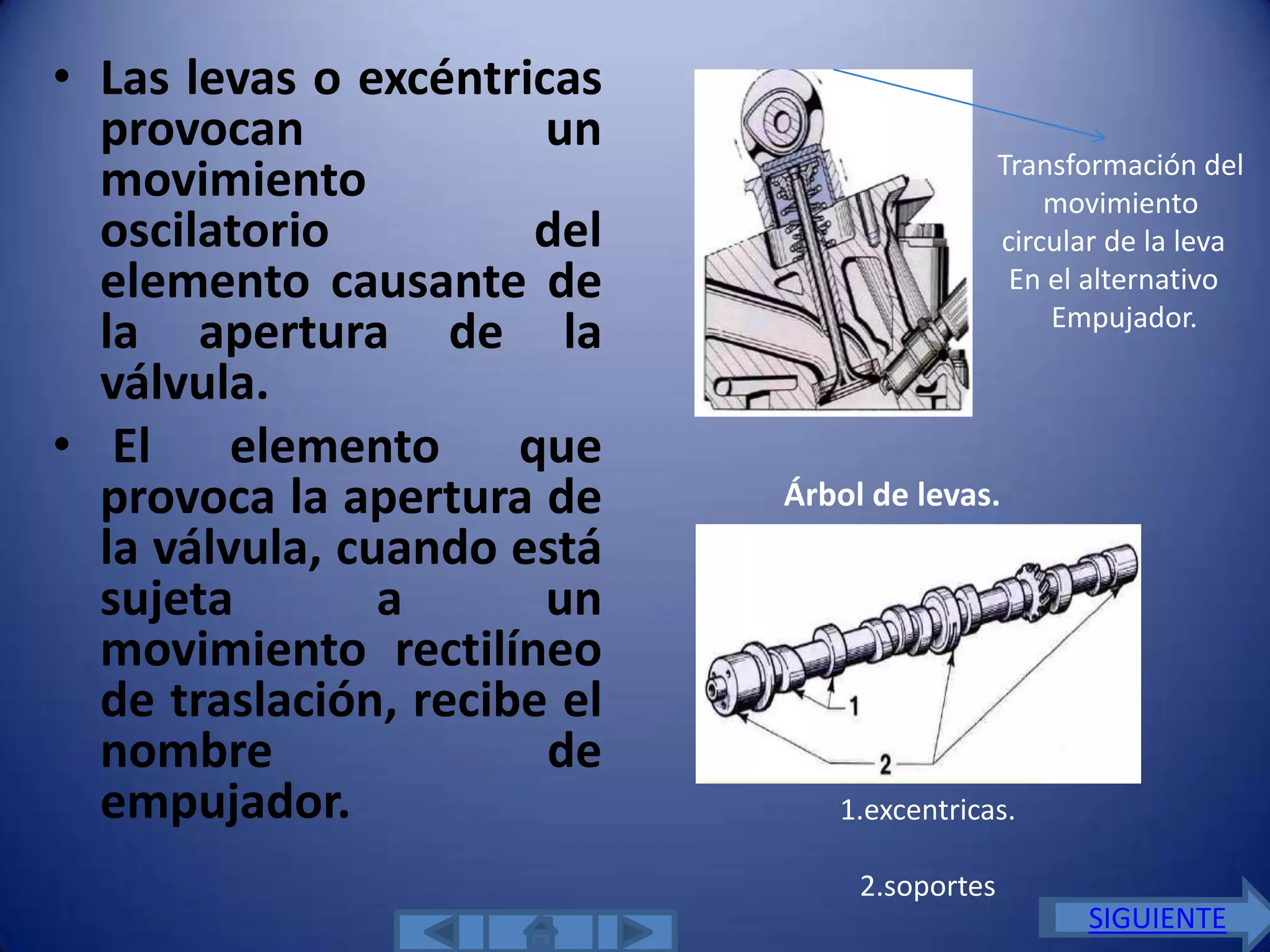• Las levas o excéntricas
  provocan             un
                                               Transformación del
  movimiento                                       movimiento
  oscilatorio         del                      circular de la leva
  elemento causante de                          En el alternativo
                                                   Empujador.
  la apertura de la
  válvula.
• El elemento que
  provoca la apertura de     Árbol de levas.
  la válvula, cuando está
  sujeta        a      un
  movimiento rectilíneo
  de traslación, recibe el
  nombre               de
  empujador.                    1.excentricas.

                                  2.soportes
                                                      SIGUIENTE
 