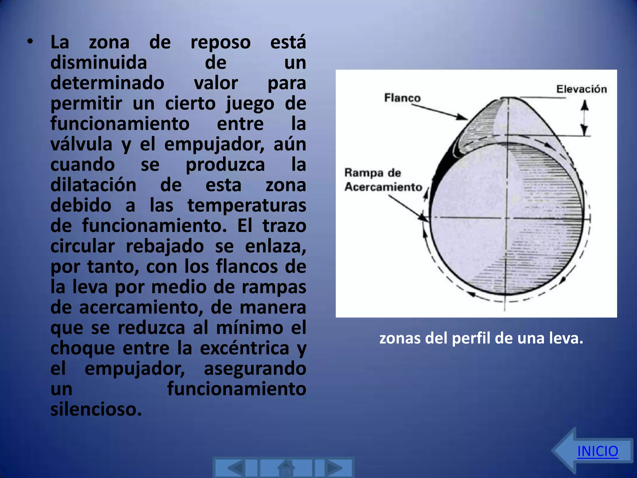 • La zona de reposo está
  disminuida       de        un
  determinado valor para
  permitir un cierto juego de
  funcionamiento entre la
  válvula y el empujador, aún
  cuando se produzca la
  dilatación de esta zona
  debido a las temperaturas
  de funcionamiento. El trazo
  circular rebajado se enlaza,
  por tanto, con los flancos de
  la leva por medio de rampas
  de acercamiento, de manera
  que se reduzca al mínimo el     zonas del perfil de una leva.
  choque entre la excéntrica y
  el empujador, asegurando
  un           funcionamiento
  silencioso.
                                                              INICIO
 