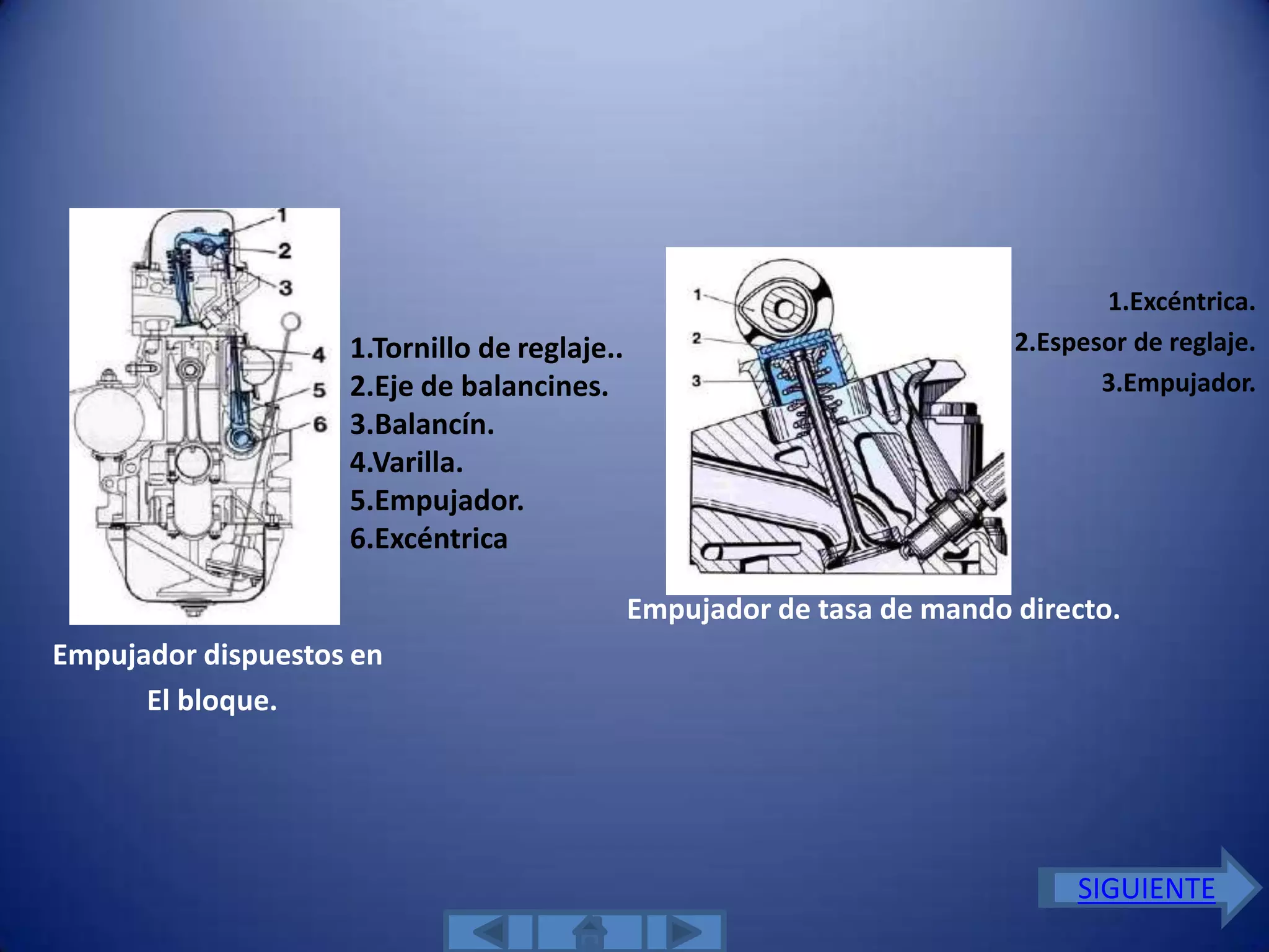 1.Excéntrica.
                    1.Tornillo de reglaje..                    •         2.Espesor de reglaje.
                    2.Eje de balancines.                                        3.Empujador.
                    3.Balancín.
                    4.Varilla.
                    5.Empujador.
                    6.Excéntrica

                                              Empujador de tasa de mando directo.
Empujador dispuestos en
      El bloque.




                                                                              SIGUIENTE
 