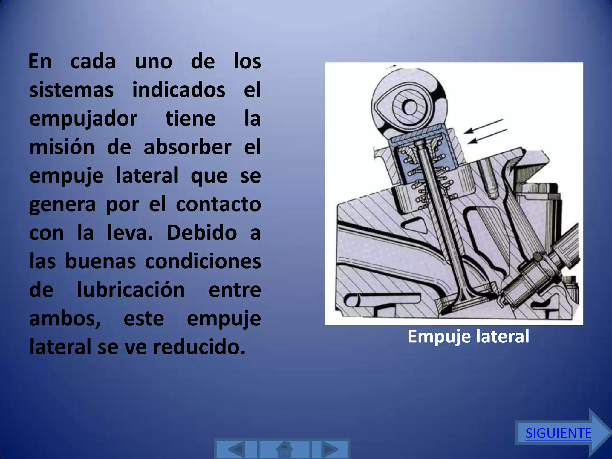 En cada uno de los
sistemas indicados el
empujador tiene la
misión de absorber el
empuje lateral que se
genera por el contacto
con la leva. Debido a
las buenas condiciones
de lubricación entre
ambos, este empuje
                          Empuje lateral
lateral se ve reducido.


                                       SIGUIENTE
 