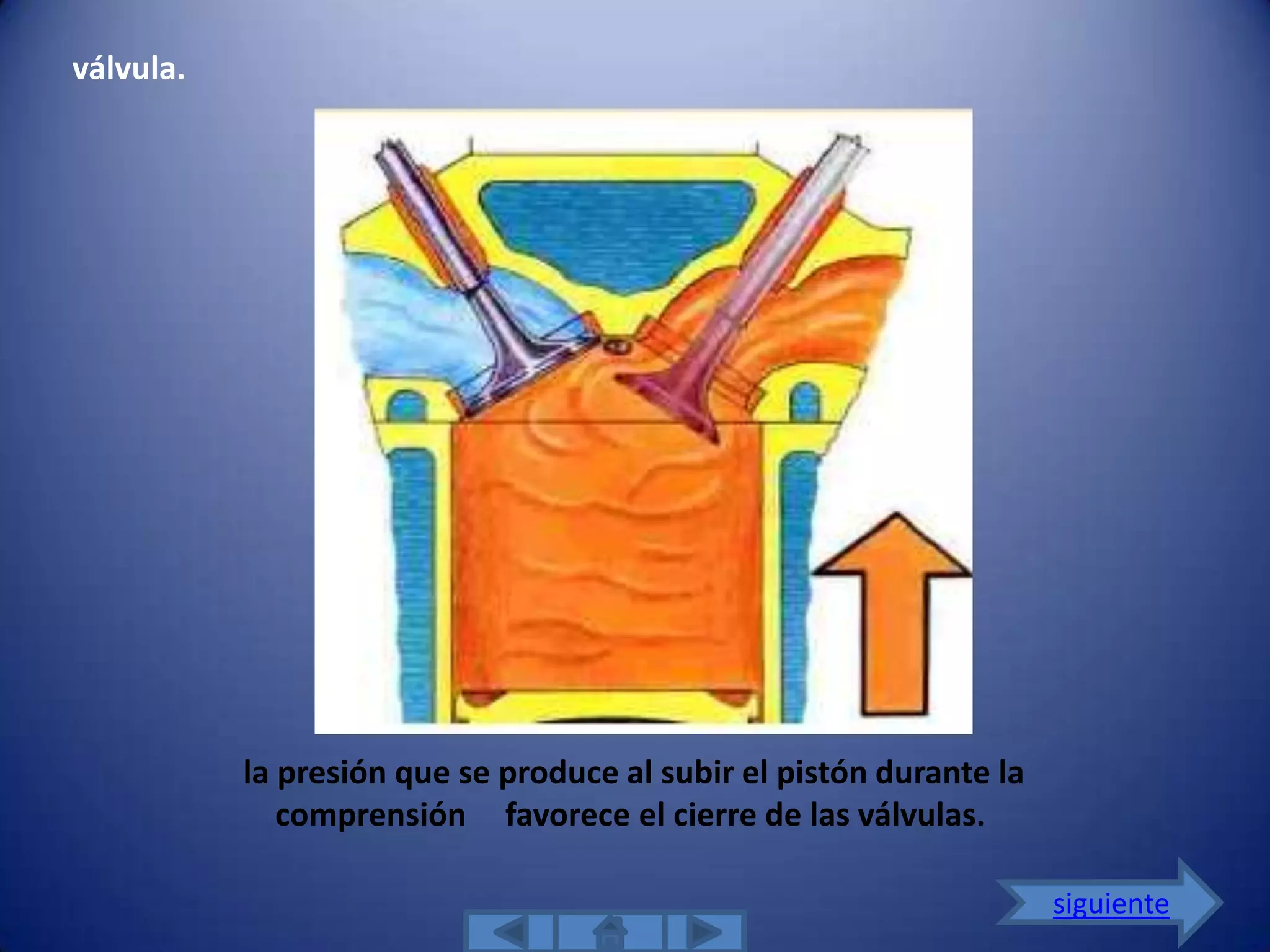 válvula.




           la presión que se produce al subir el pistón durante la
              comprensión favorece el cierre de las válvulas.

                                                                     siguiente
 