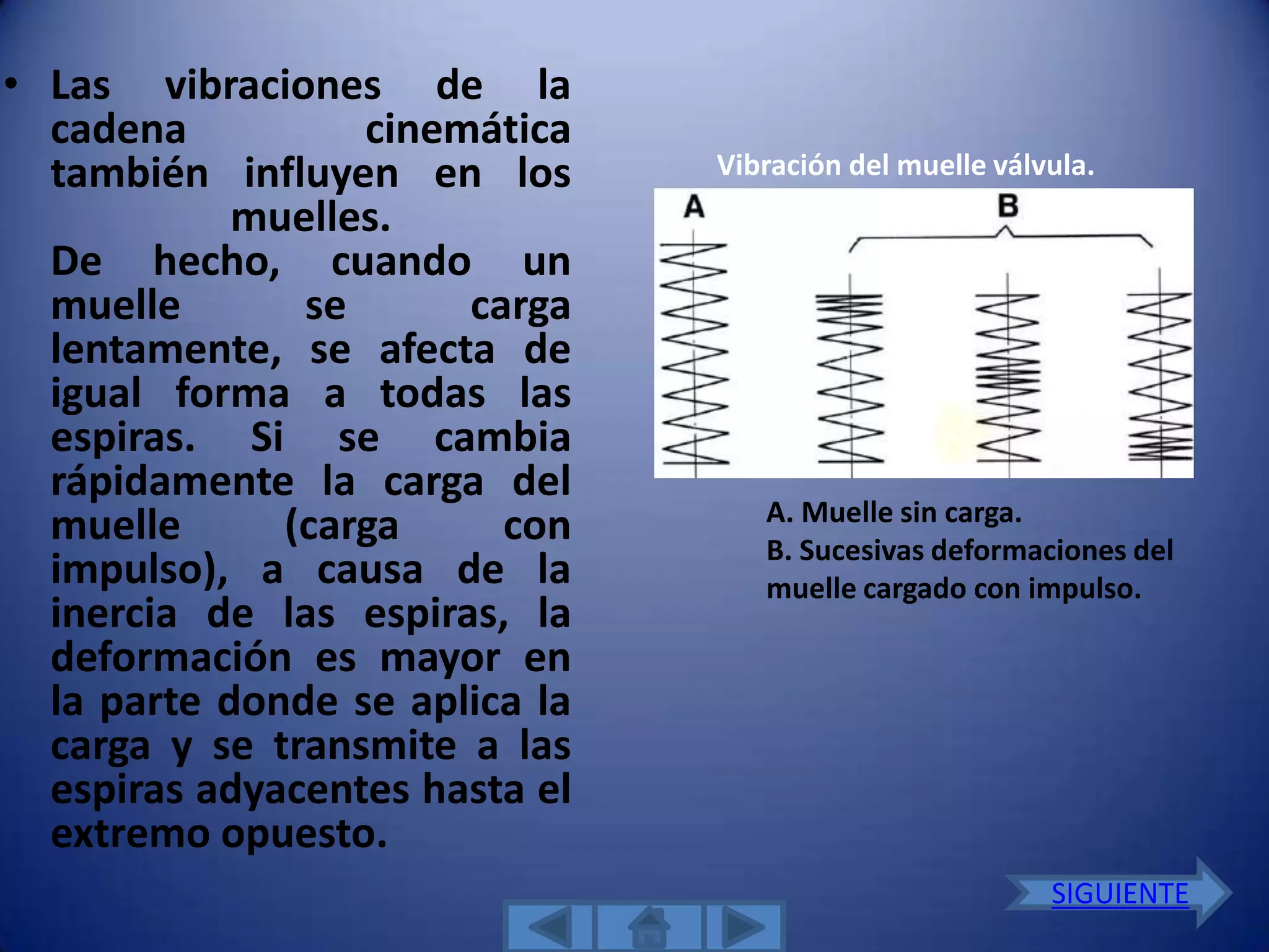 • Las vibraciones de la
  cadena          cinemática
  también influyen en los       Vibración del muelle válvula.
            muelles.
  De hecho, cuando un
  muelle       se      carga
  lentamente, se afecta de
  igual forma a todas las
  espiras. Si se cambia
  rápidamente la carga del
                                   A. Muelle sin carga.
  muelle      (carga     con       B. Sucesivas deformaciones del
  impulso), a causa de la          muelle cargado con impulso.
  inercia de las espiras, la
  deformación es mayor en
  la parte donde se aplica la
  carga y se transmite a las
  espiras adyacentes hasta el
  extremo opuesto.
                                                         SIGUIENTE
 