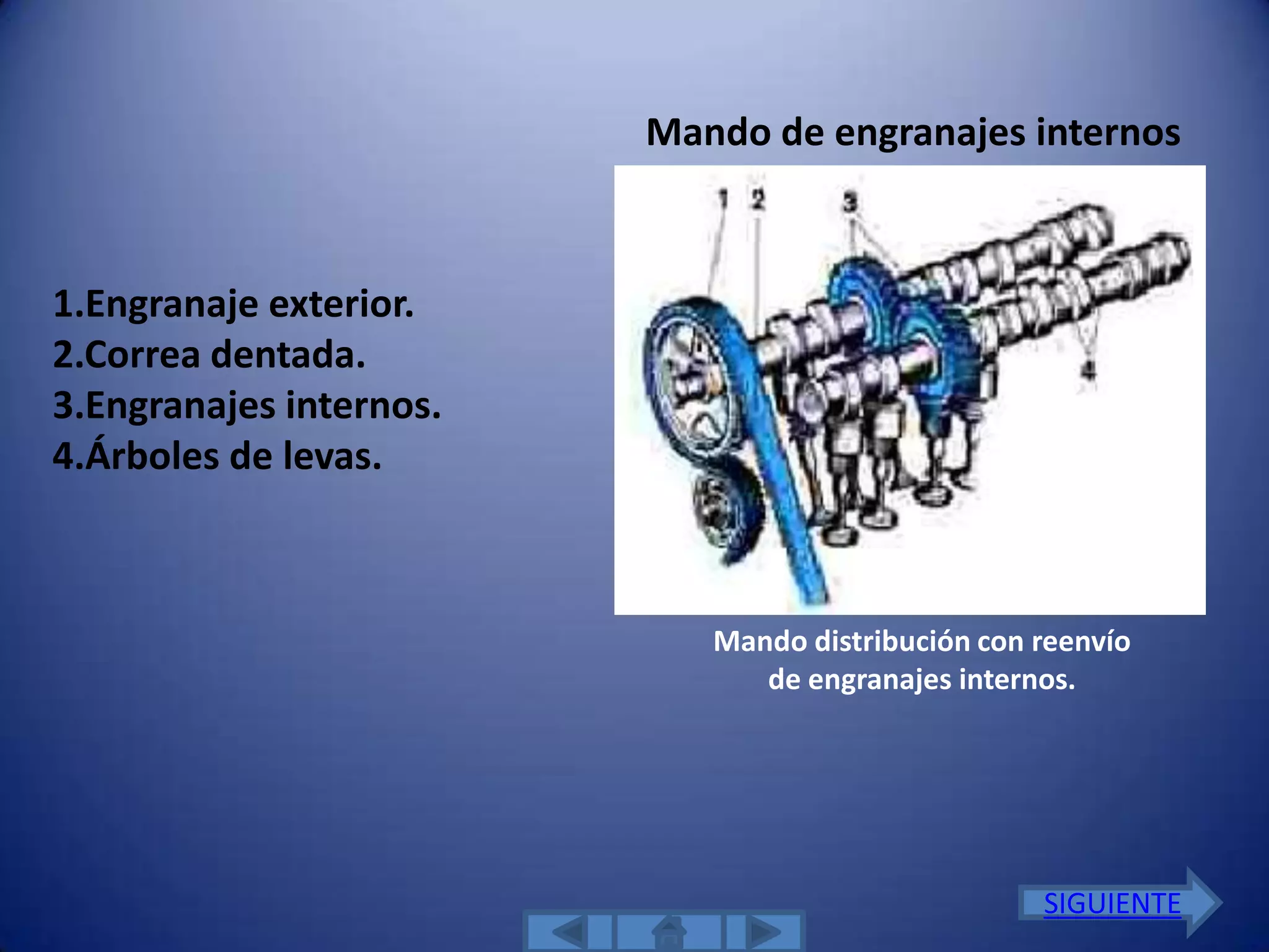 Mando de engranajes internos



1.Engranaje exterior.
2.Correa dentada.
3.Engranajes internos.
4.Árboles de levas.



                            Mando distribución con reenvío
                               de engranajes internos.




                                                   SIGUIENTE
 