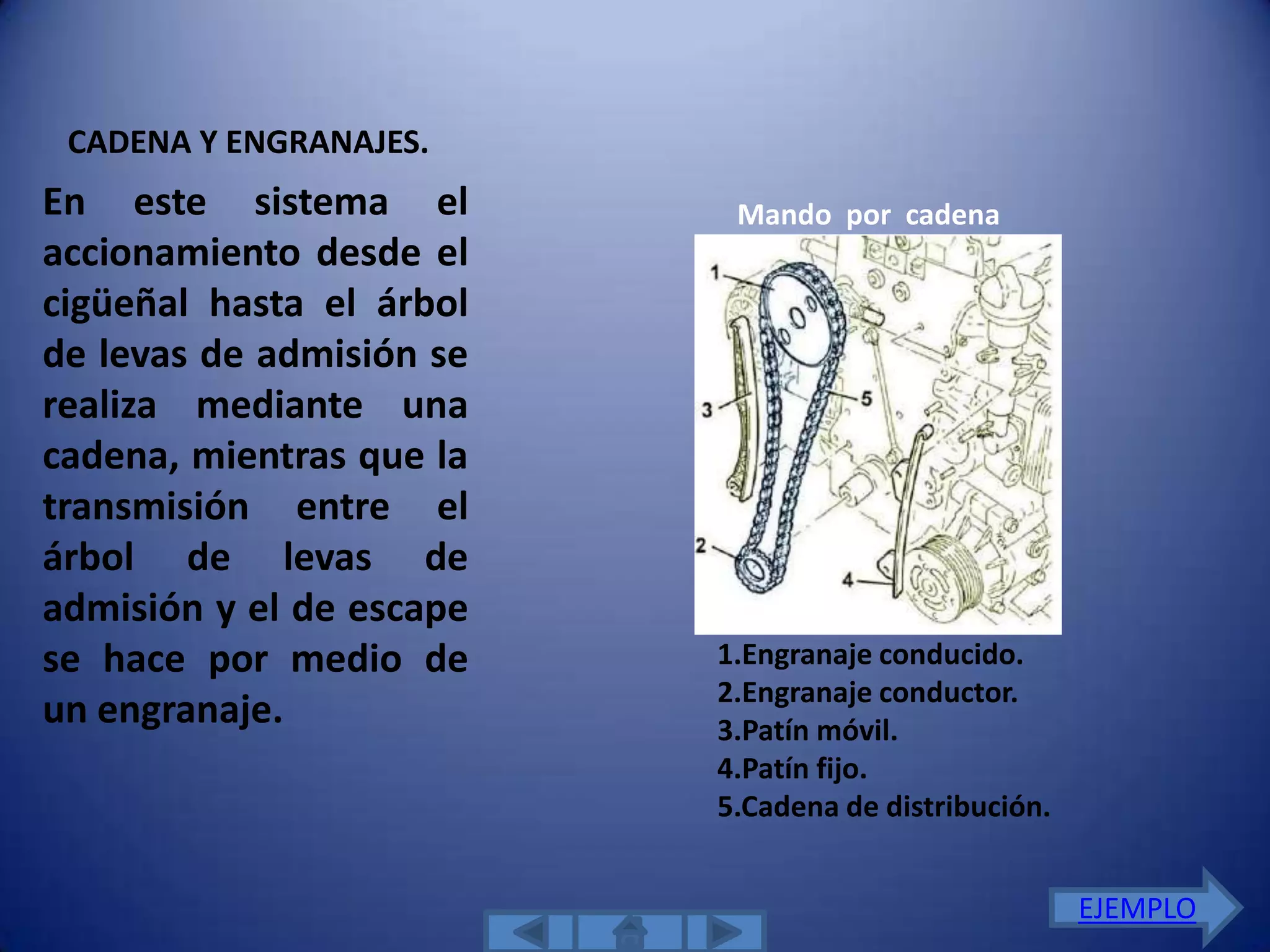 CADENA Y ENGRANAJES.
En este sistema el         Mando por cadena
accionamiento desde el
cigüeñal hasta el árbol
de levas de admisión se
realiza mediante una
cadena, mientras que la
transmisión entre el
árbol de levas de
admisión y el de escape
se hace por medio de      1.Engranaje conducido.
                          2.Engranaje conductor.
un engranaje.             3.Patín móvil.
                          4.Patín fijo.
                          5.Cadena de distribución.


                                                      EJEMPLO
 