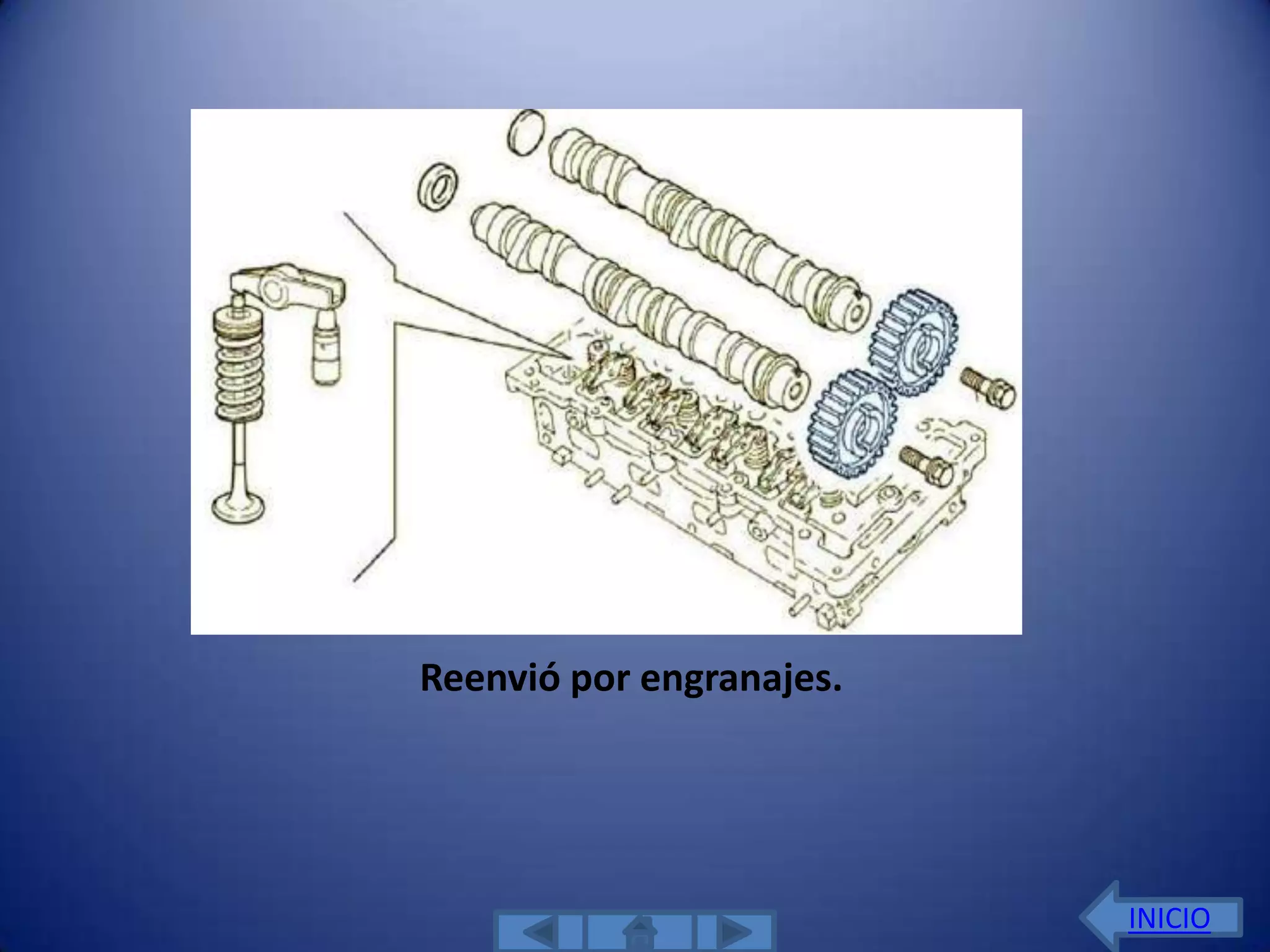 Reenvió por engranajes.




                          INICIO
 