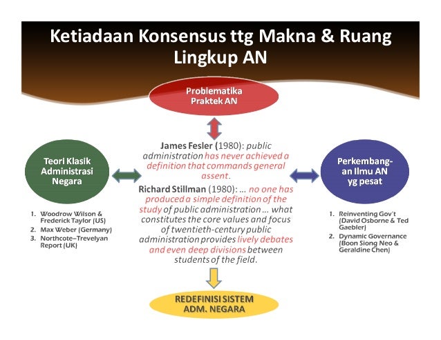 Sistem Administrasi Negara RI