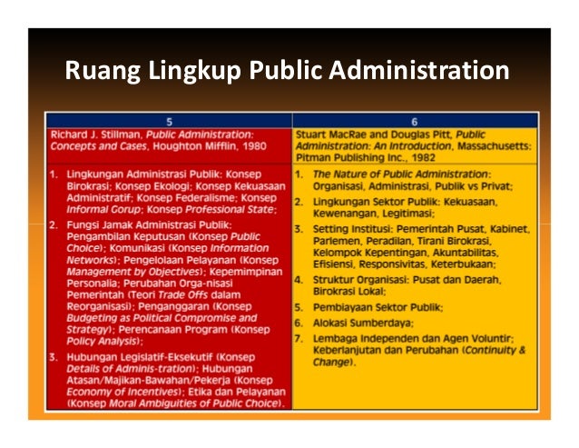 Sistem Administrasi Negara RI