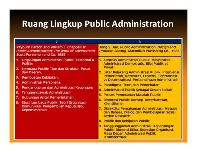 Sistem Administrasi Negara RI