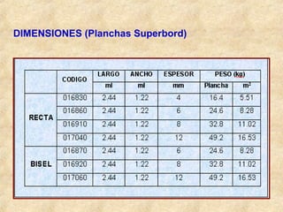 DIMENSIONES (Planchas Superbord)
 
