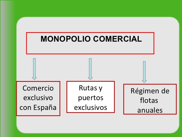 sistema de comercio implantado por españa