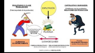 1. Sistema económico y político.
2. Intenta abolir las clases sociales.
3. Se basa en la propiedad o posesión
“democrática” de los sistemas de producción
4. Control administrativo por parte de la colectividad
(Estado)
5. Habla de propiedad colectiva (Estatal).
6. Clase trabajadora organizada
El socialismo
 