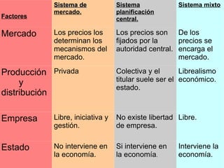 El Estado puede impedir la caída de la demanda aumentando sus propios gastos. 