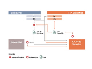 El sistema educatiu LOMQE