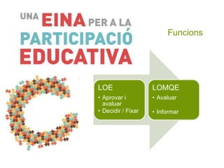 Funcions
LOE
• Aprovar i
avaluar
• Decidir / Fixar
LOMQE
• Avaluar
• Informar
 