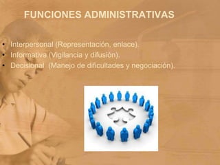       FUNCIONES ADMINISTRATIVASInterpersonal (Representación, enlace).Informativa (Vigilancia y difusión).Decisional  (Manejo de dificultades y negociación).