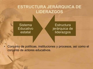 ESTRUCTURA JERÁRQUICA DE LIDERAZGOSConjunto de políticas, instituciones y procesos, así como el conjunto de actores educativos.