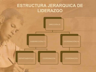 ESTRUCTURA JERARQUICA DE LIDERAZGO