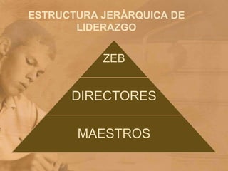ESTRUCTURA JERÀRQUICA DE LIDERAZGO