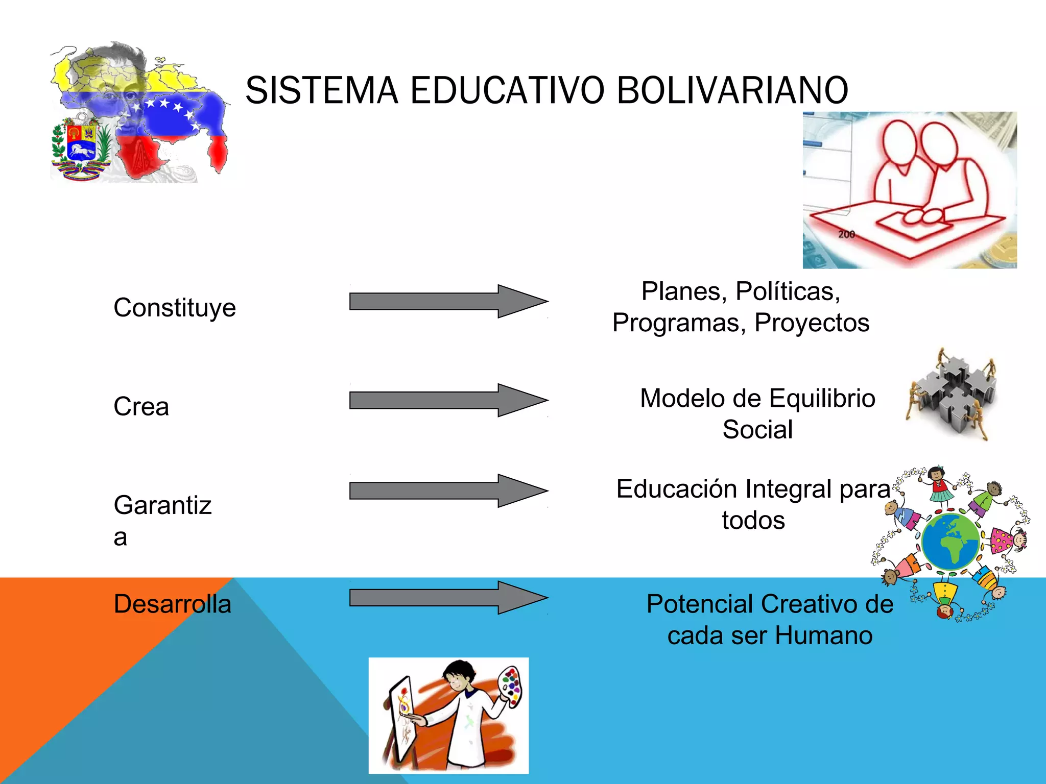 Sistema Educativo Bolivariano - 9RM01 | PPT | Education