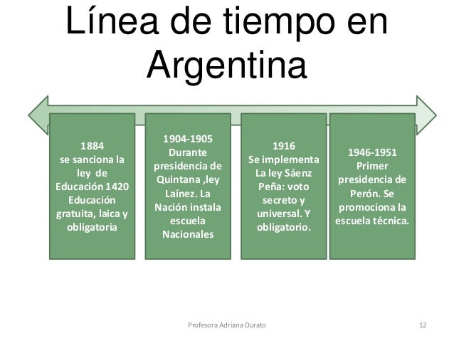 Sistema Educativo En Argentina