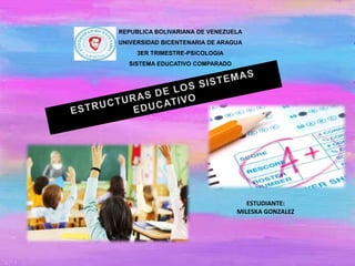 REPUBLICA BOLIVARIANA DE VENEZUELA
UNIVERSIDAD BICENTENARIA DE ARAGUA
3ER TRIMESTRE-PSICOLOGIA
SISTEMA EDUCATIVO COMPARADO
ESTUDIANTE:
MILESKA GONZALEZ
 