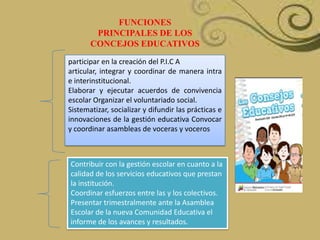 FUNCIONES
PRINCIPALES DE LOS
CONCEJOS EDUCATIVOS
participar en la creación del P.I.C A
articular, integrar y coordinar de manera intra
e interinstitucional.
Elaborar y ejecutar acuerdos de convivencia
escolar Organizar el voluntariado social.
Sistematizar, socializar y difundir las prácticas e
innovaciones de la gestión educativa Convocar
y coordinar asambleas de voceras y voceros

Contribuir con la gestión escolar en cuanto a la
calidad de los servicios educativos que prestan
la institución.
Coordinar esfuerzos entre las y los colectivos.
Presentar trimestralmente ante la Asamblea
Escolar de la nueva Comunidad Educativa el
informe de los avances y resultados.

 