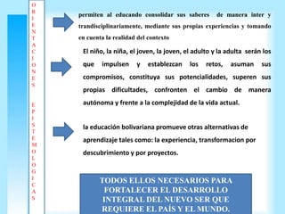 O
R
I
E
N
T
A
C
I
O
N
E
S

E
P
I
S
T
E
M
O
L
O
G
I
C
A
S

permiten al educando consolidar sus saberes

de manera inter y

trandisciplinariamente, mediante sus propias experiencias y tomando
en cuenta la realidad del contexto

El niño, la niña, el joven, la joven, el adulto y la adulta serán los
que

impulsen

y

establezcan

los

retos,

asuman

sus

compromisos, constituya sus potencialidades, superen sus
propias dificultades, confronten el cambio de manera
autónoma y frente a la complejidad de la vida actual.

la educación bolivariana promueve otras alternativas de
aprendizaje tales como: la experiencia, transformacion por
descubrimiento y por proyectos.

TODOS ELLOS NECESARIOS PARA
FORTALECER EL DESARROLLO
INTEGRAL DEL NUEVO SER QUE
REQUIERE EL PAÍS Y EL MUNDO.

 