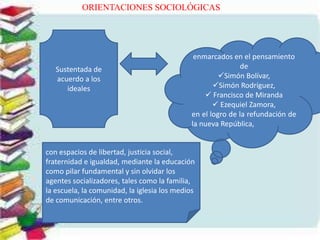 ORIENTACIONES SOCIOLÓGICAS

Sustentada de
acuerdo a los
ideales

enmarcados en el pensamiento
de
Simón Bolívar,
Simón Rodríguez,
 Francisco de Miranda
 Ezequiel Zamora,
en el logro de la refundación de
la nueva República,

con espacios de libertad, justicia social,
fraternidad e igualdad, mediante la educación
como pilar fundamental y sin olvidar los
agentes socializadores, tales como la familia,
la escuela, la comunidad, la iglesia los medios
de comunicación, entre otros.

 