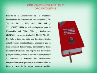 ORIENTACIONES LEGALES Y
ORGANIZATIVAS
basado en la Constitución de

la república

Bolivariana de Venezuela en sus Artículos 3; 75;
78;

81

102

;

103;

107:

108;

111

y

121 (CRBV, 1999), en la Ley Orgánica para la
Protección del Niño, Niña y Adolescente
(LOPNA) en sus Artículos 15; 29; 32; 38; 55 y
81. Cabe señalar que cada uno de estos artículos
establecen sus propias ideas al abarcar lo que es
una sociedad democrática, participativa, llena
de valores humanos, con respeto a la diversidad
y la pluralidad, donde el estado se compromete
a

controlar

y

sostener

las

instituciones

responsables para que este proceso educativo se
lleve a cabo de la mejor manera posible.

 