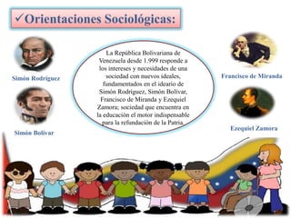 Orientaciones Sociológicas:

Simón Rodríguez

Simón Bolívar

La República Bolivariana de
Venezuela desde 1.999 responde a
los intereses y necesidades de una
sociedad con nuevos ideales,
fundamentados en el ideario de
Simón Rodríguez, Simón Bolívar,
Francisco de Miranda y Ezequiel
Zamora; sociedad que encuentra en
la educación el motor indispensable
para la refundación de la Patria.

Francisco de Miranda

Ezequiel Zamora

 